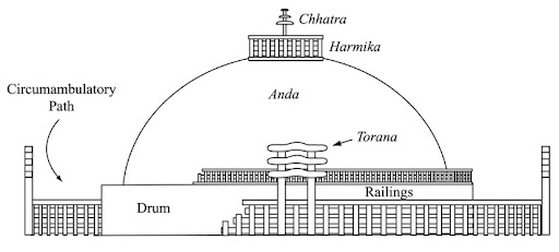 History of Buddhist Temples in India | Bernard Smith