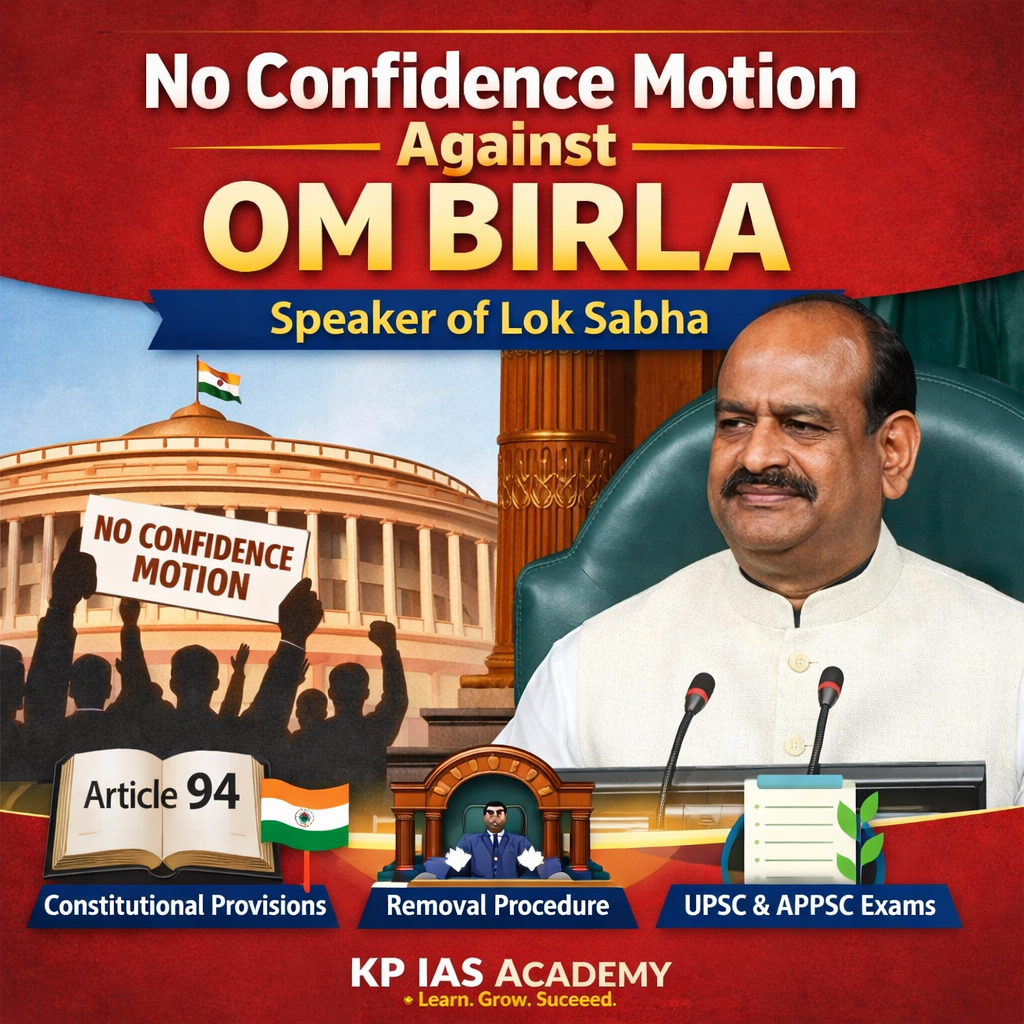 No Confidence Motion against Om Birla in Lok Sabha – Parliamentary procedure explained
