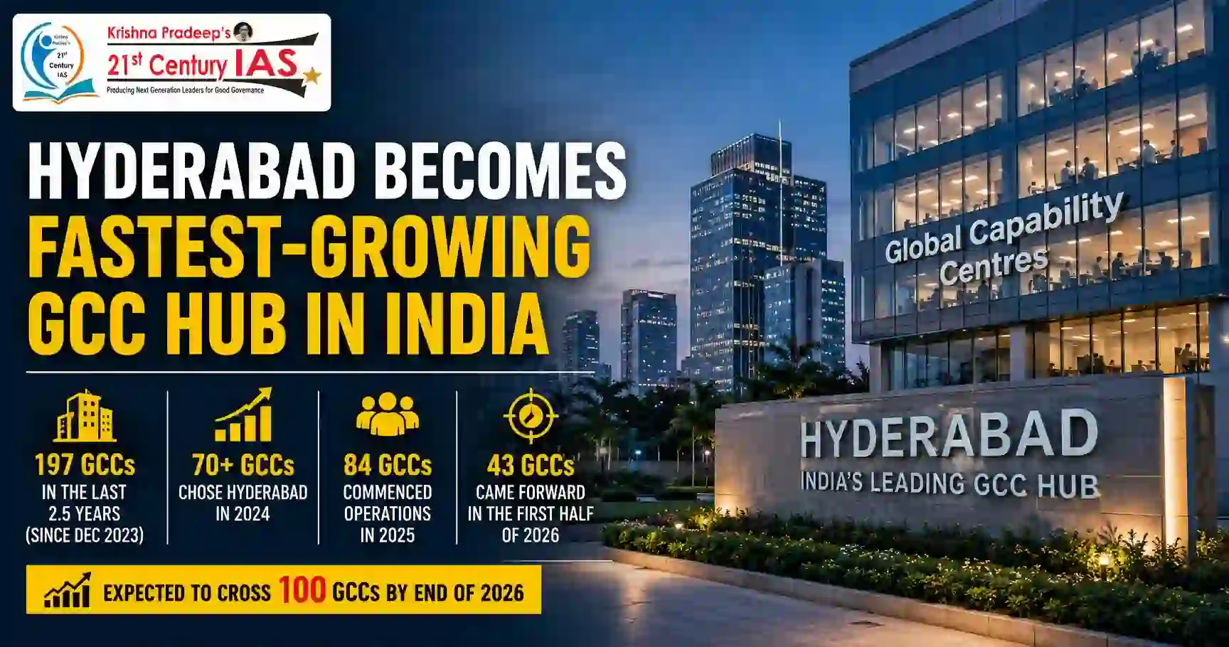 Hyderabad GCC Hub driving innovation and global business growth